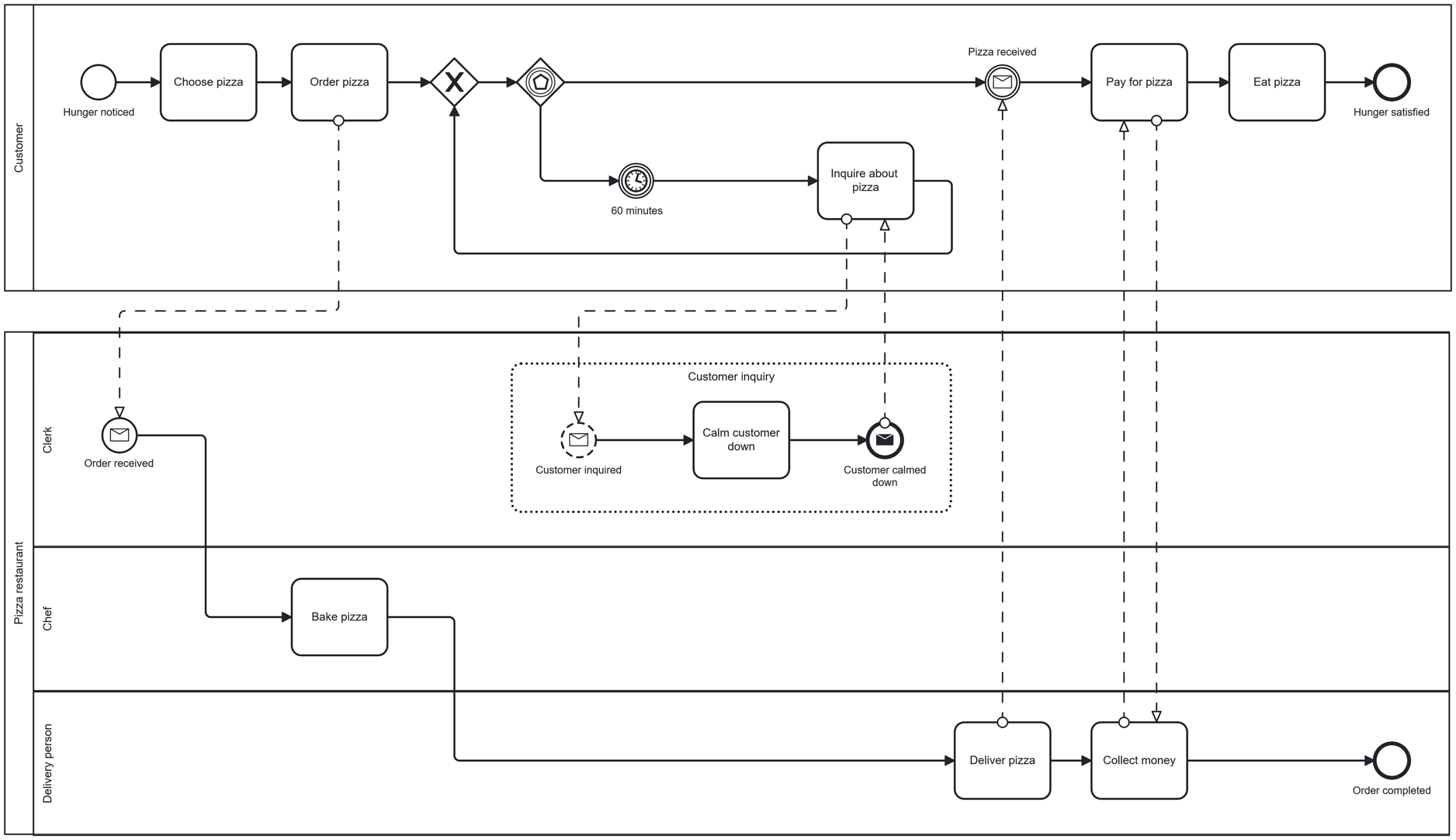 Smart Reply Generation via RAG